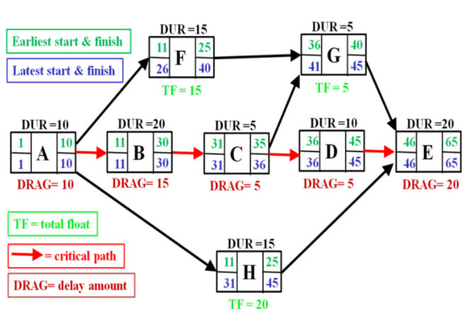 Critical Path