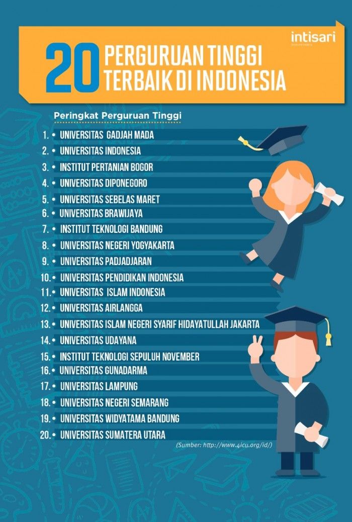 40 Universitas Terbaik Di Indonesia: Panduan Lengkap Untuk Memulai Masa Depan