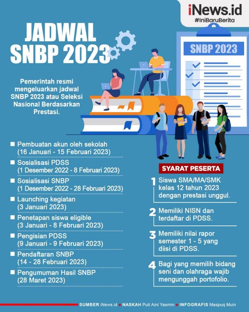 Mengenal Akun SNBP: Semua Yang Perlu Kamu Tahu! 🤩
