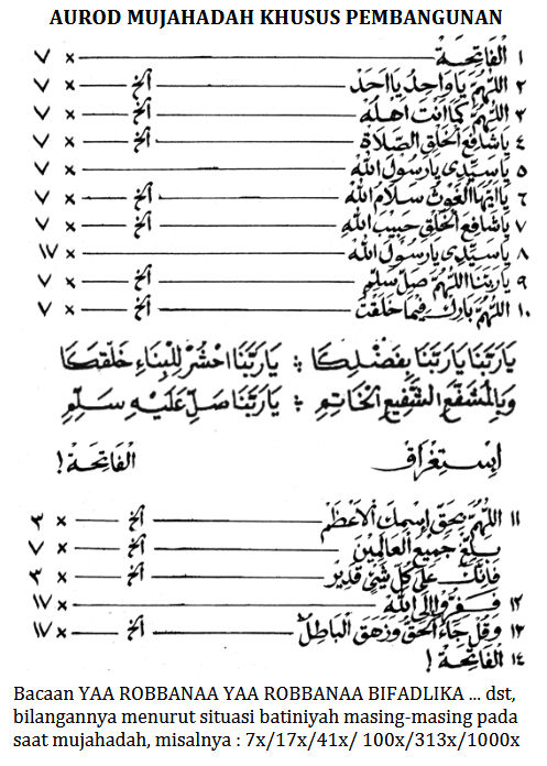 Image of: Mujahadah Pembagunan dalam Pengamalan Sholawat Wahidiyah: Membangun untuk Kebaikan Bersama