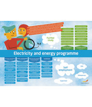 El och energiprogrammet, engelska