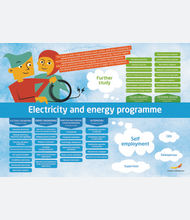 El och energiprogrammet, engelska