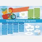 El- och energiprogrammet, engelska