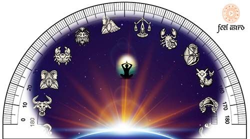 Importance of Bhava Chalit Chart in Horoscope Analysis