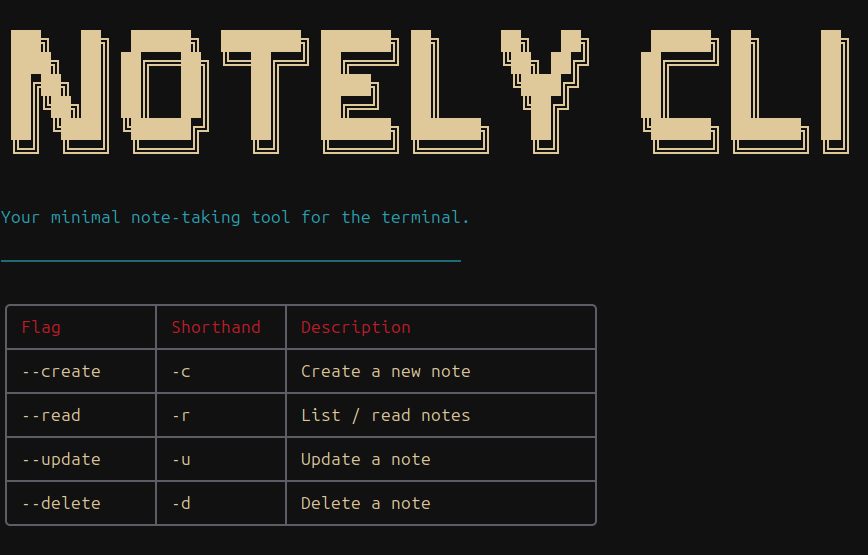 Notely-cli Terminal Help Output