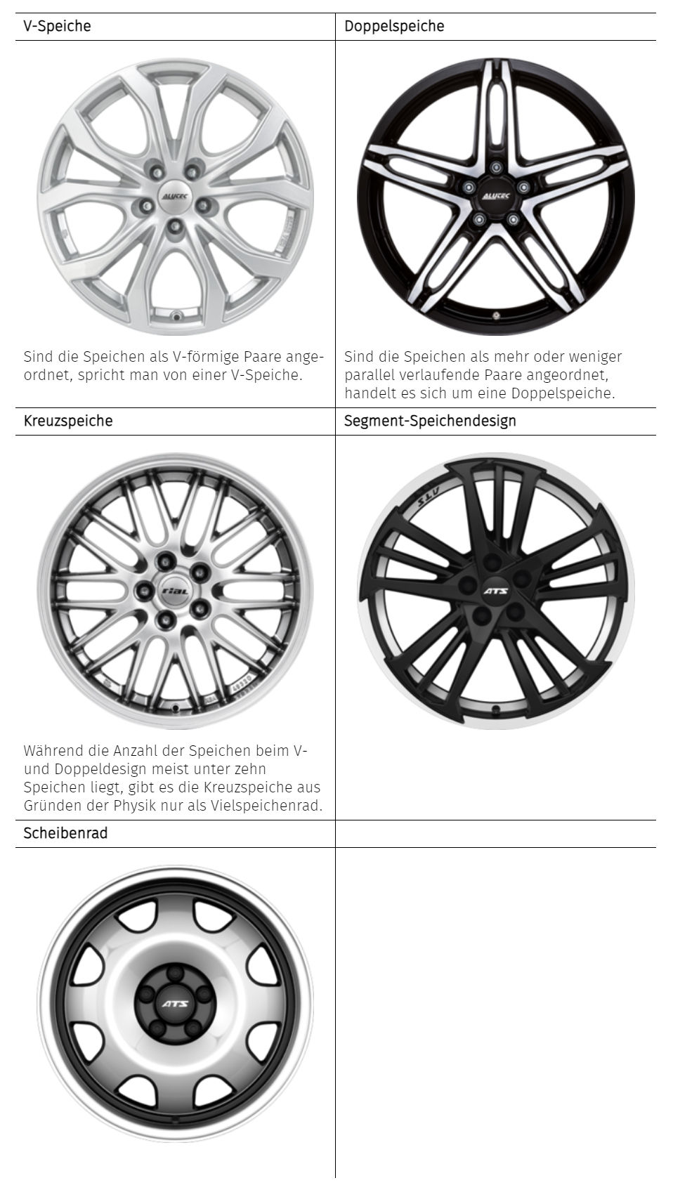 unterscheidung_anordnung_speichen Speichendesign Varianten - Unterscheidung nach Anordnung