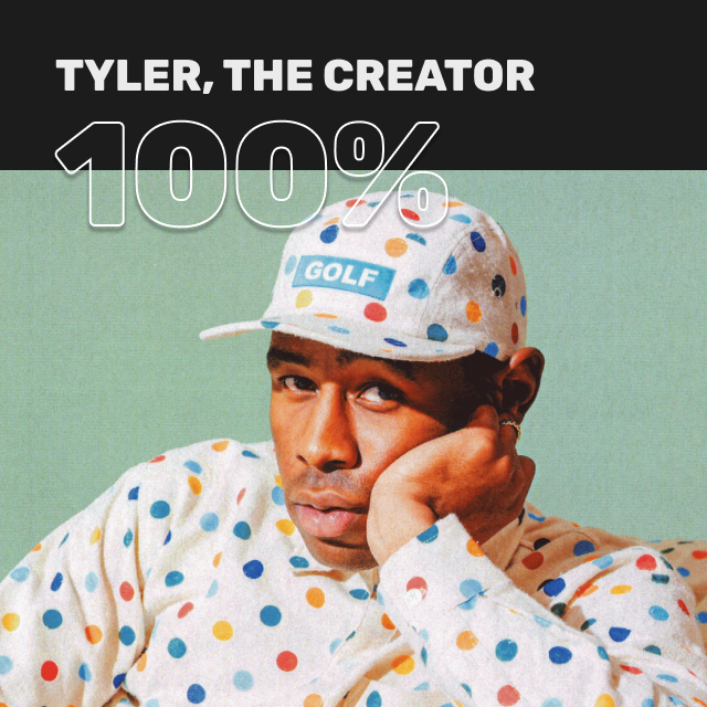 100% Tyler, The Creator. Wait, what’s that playing?