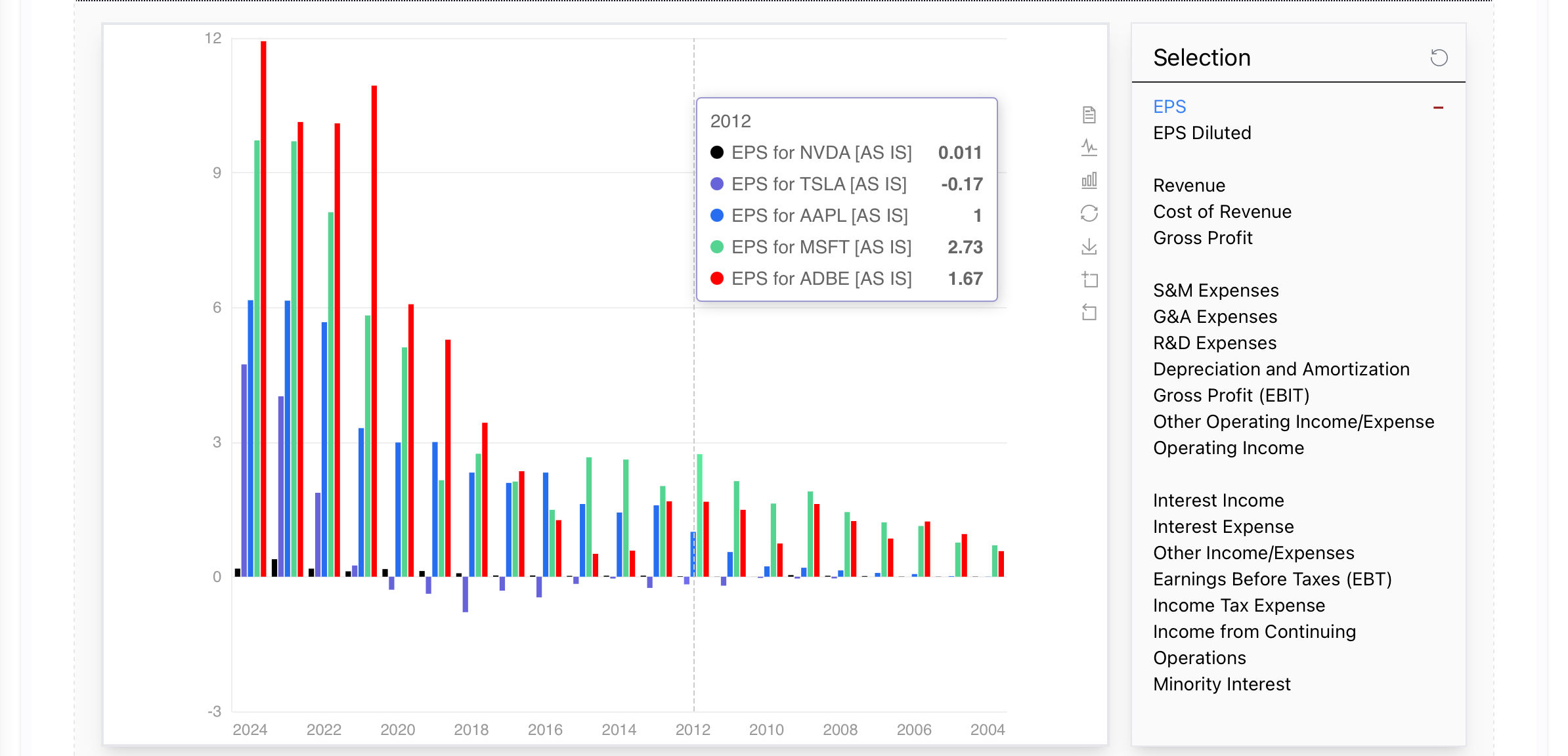 EPS Comparison Chart