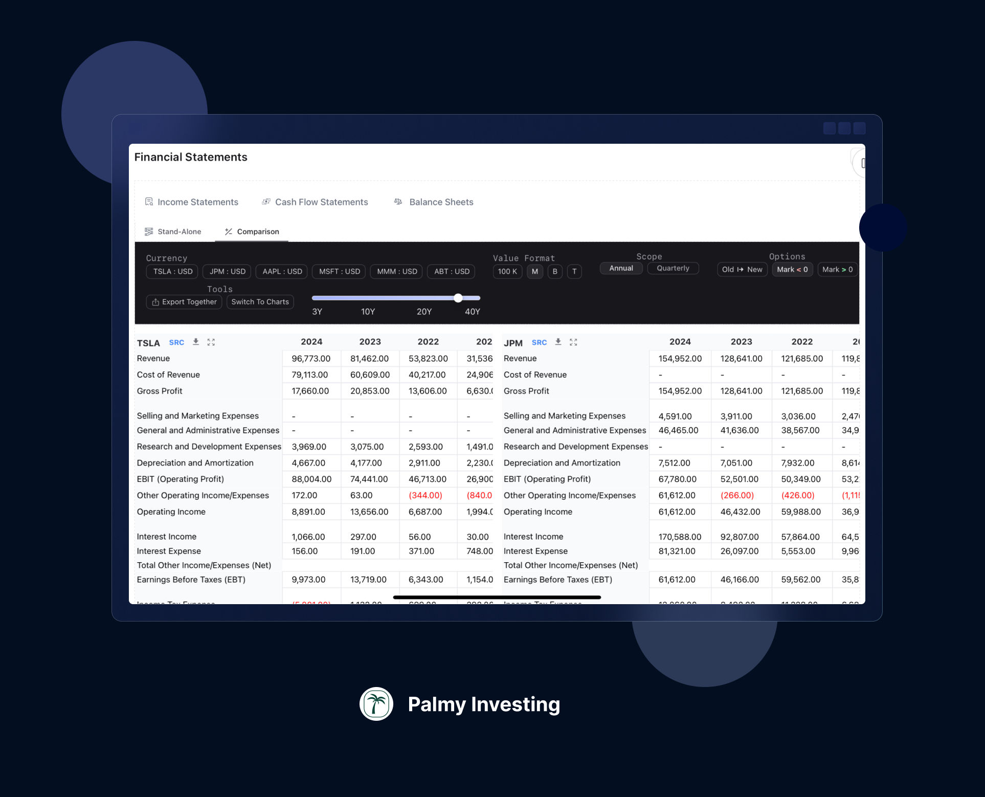 Company Comparisons: Financial Data Warn