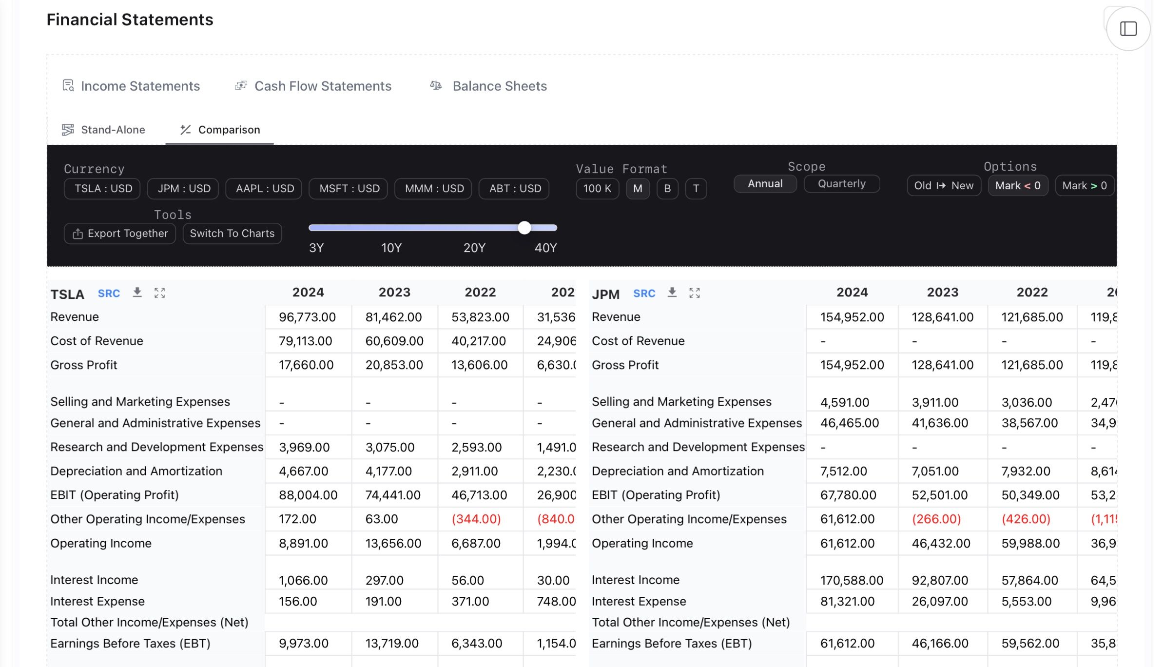 Financial Table Screenshot