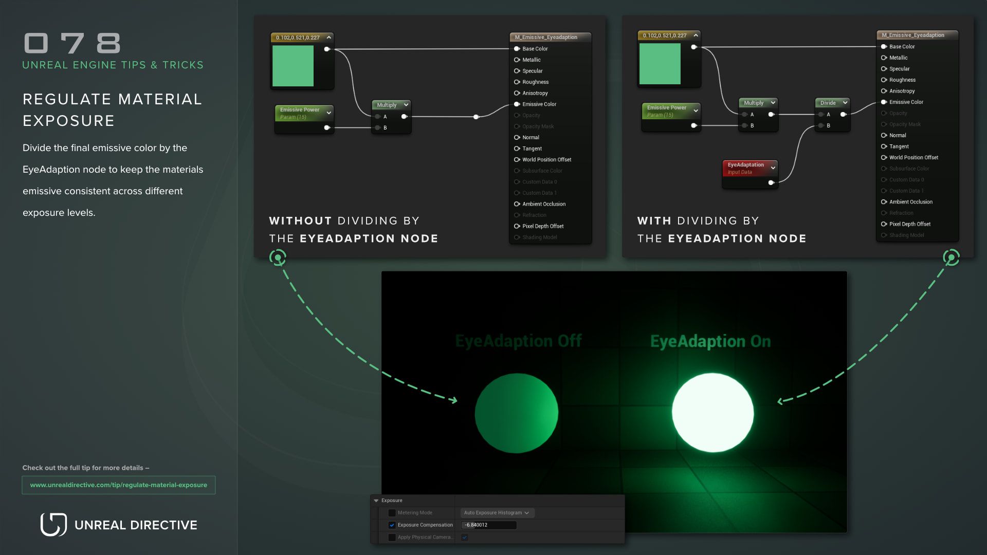 Ue tip regulate emissive exposure