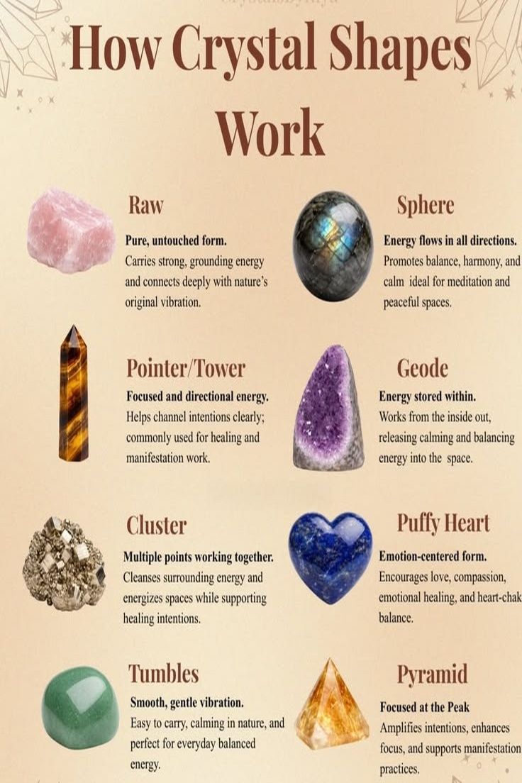Crystal Guide