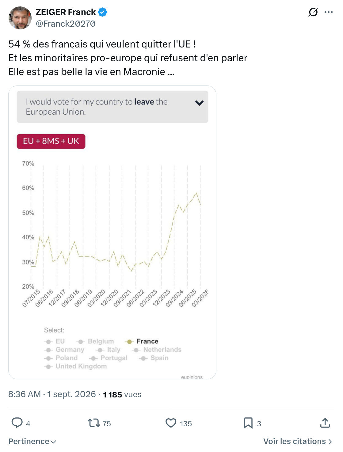 Zeiger Franck: 54 % des français qui veulent...
