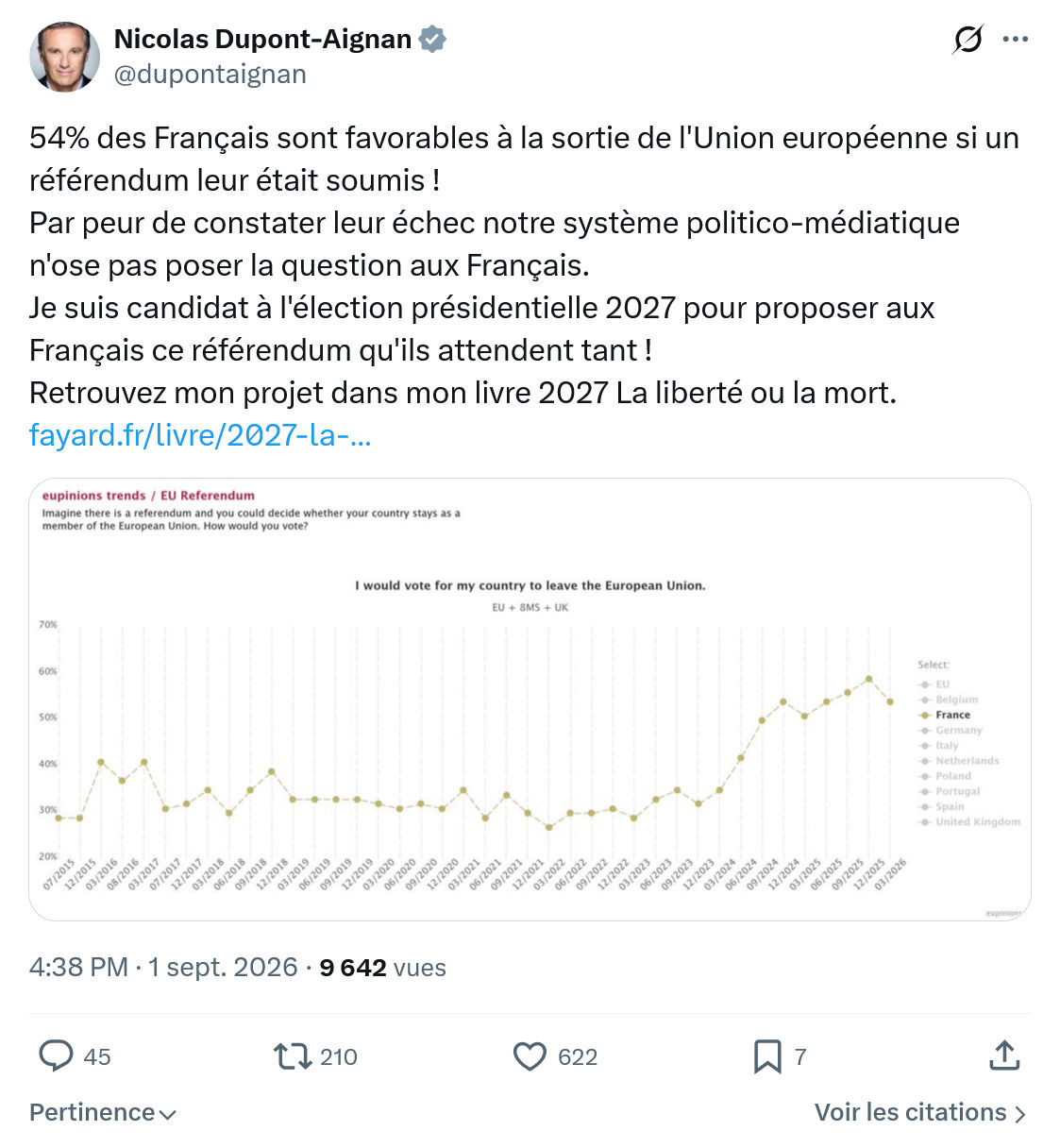 Nicolas Dupont-Aignan: 54% des Français sont favorables...