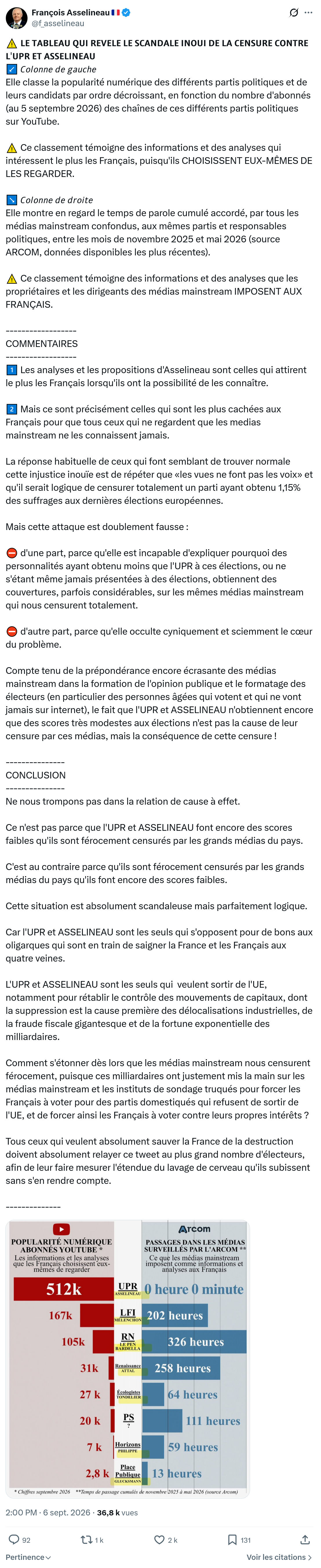 Francois Asselineau: 𝗟𝗘 𝗧𝗔𝗕𝗟𝗘𝗔𝗨 𝗤𝗨𝗜 𝗥𝗘𝗩𝗘𝗟𝗘...