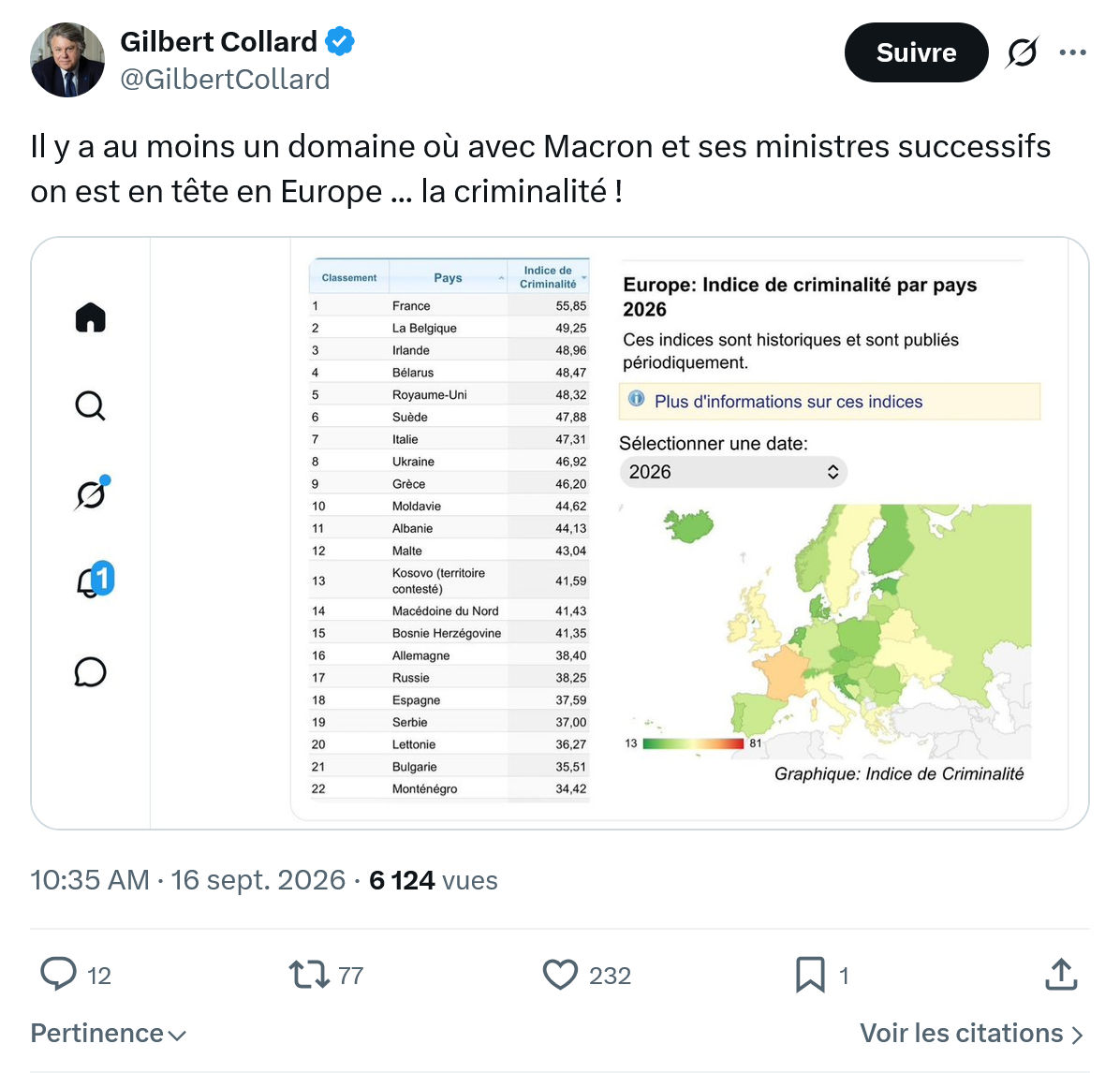 Gilbert Collard: Il y a au moins un domaine...