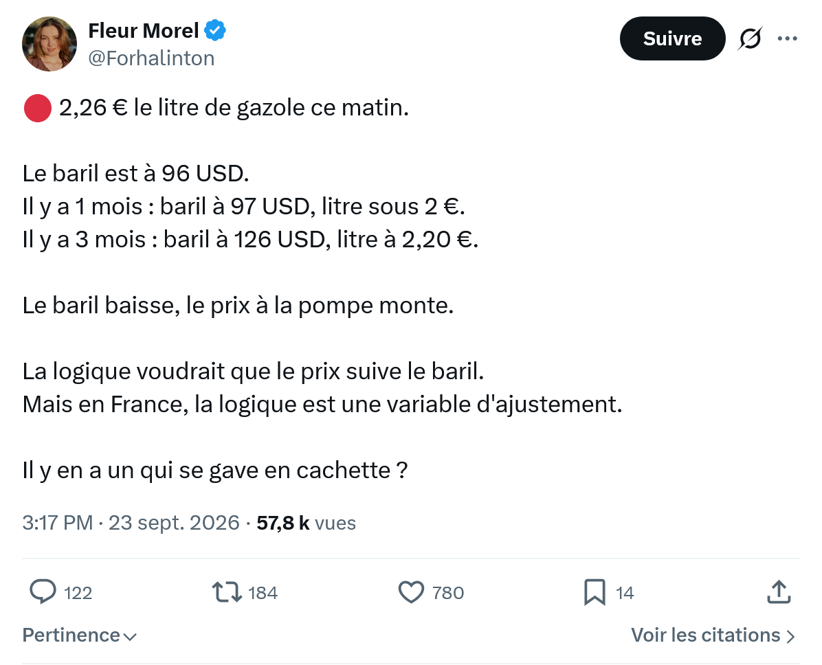 Fleur Morel: 2,26 € le litre de gazole ce matin...