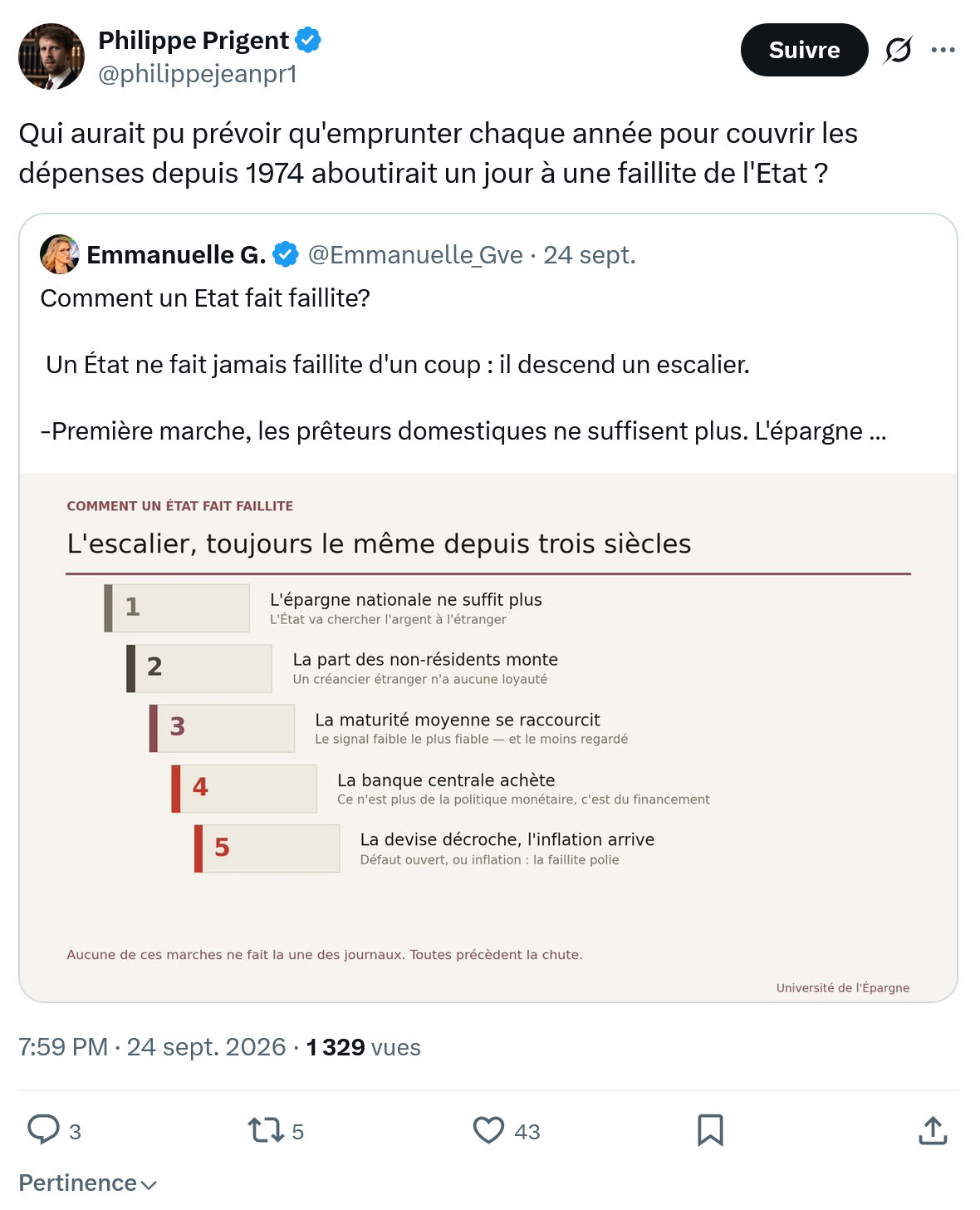 Philippe Prigent: Qui aurait pu prévoir qu'emprunter...