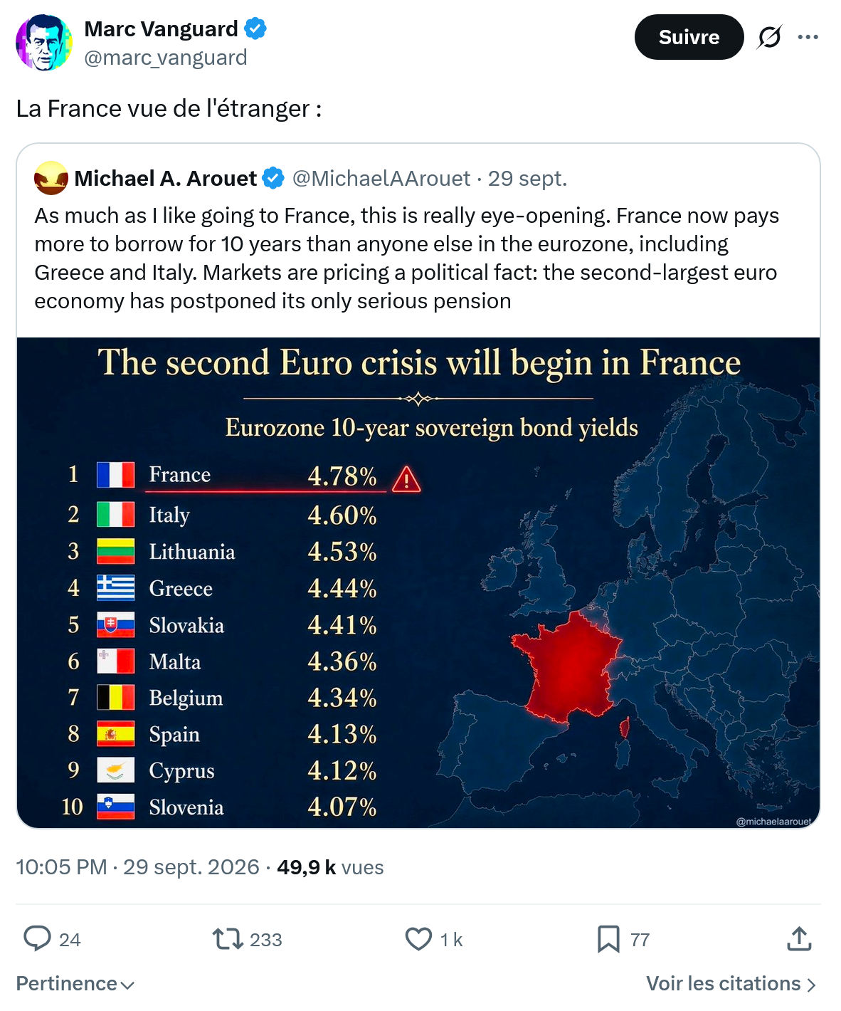 Marc Vanguard: La France...