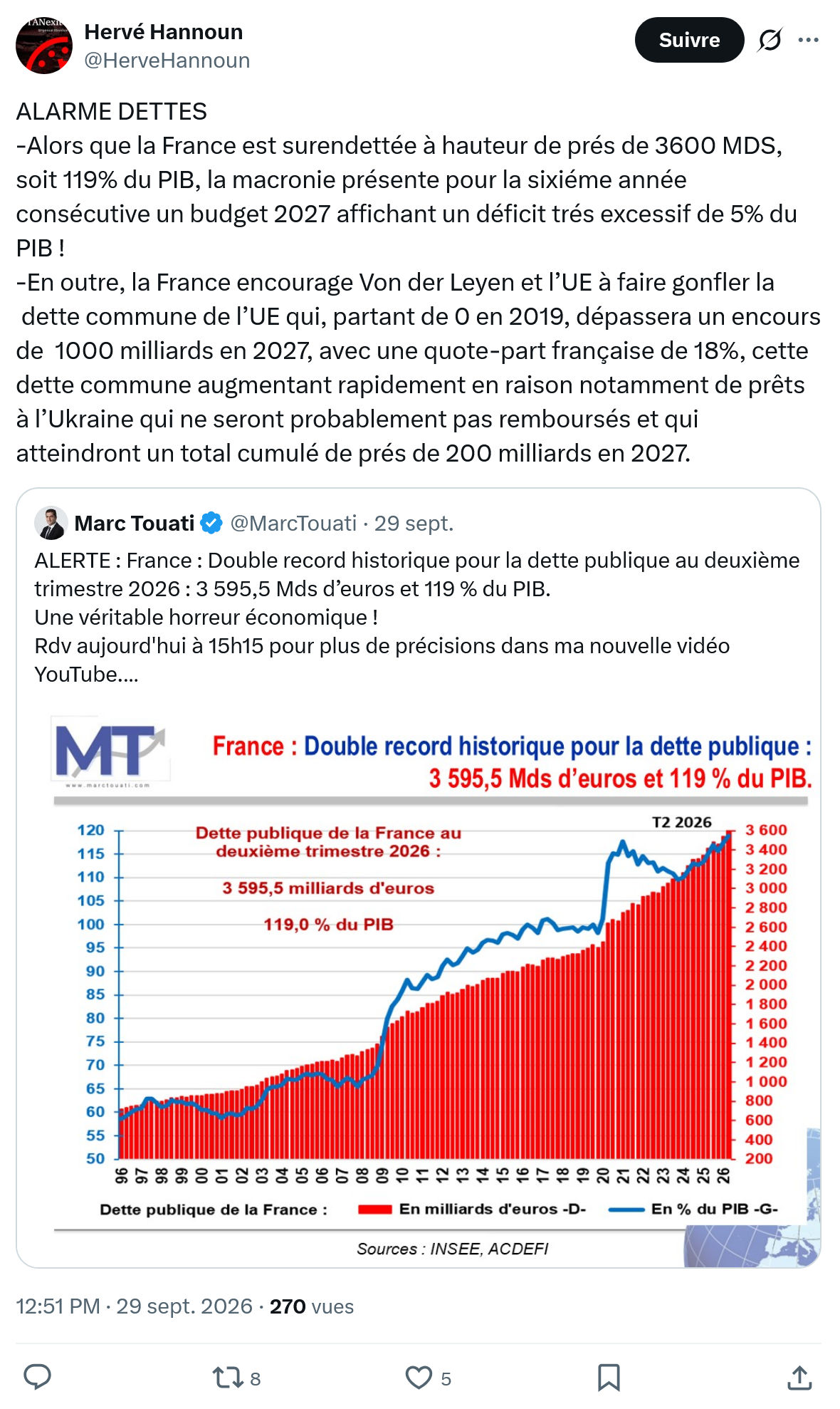 Herve Hannoun: Alors que la France est surendettée...