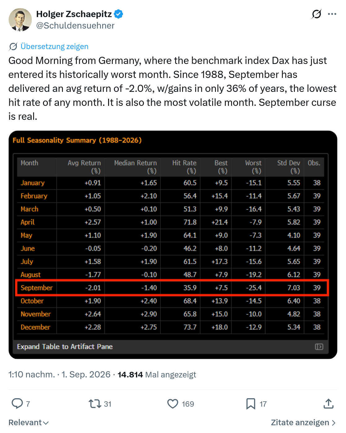 Holger Zschaepitz: Good Morning from Germany...