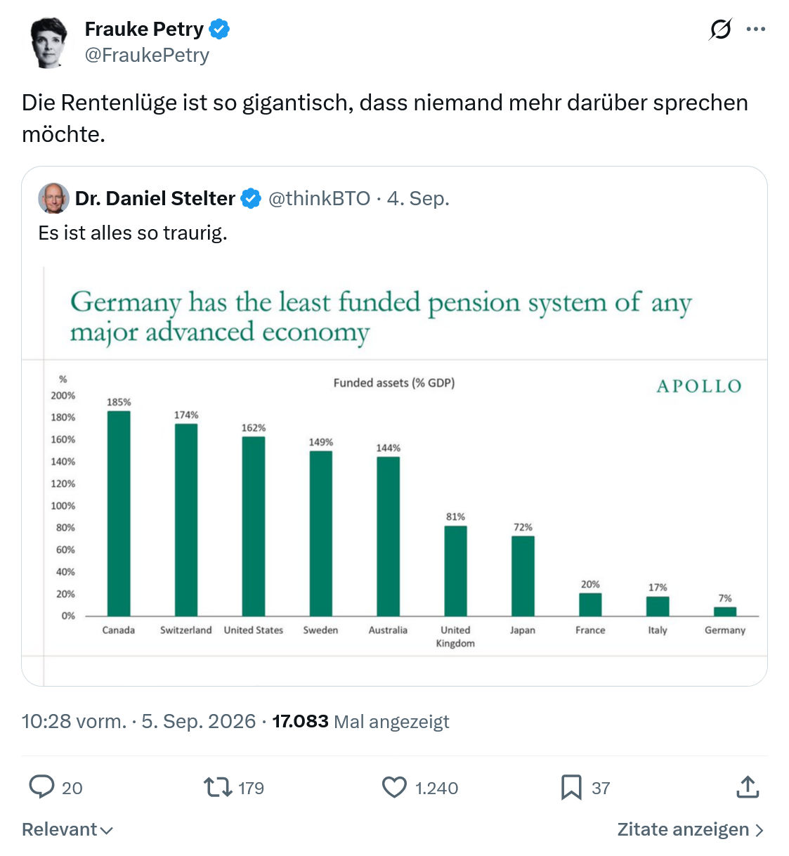 Frauke Petry: Die Rentenlüge ist so gigantisch...
