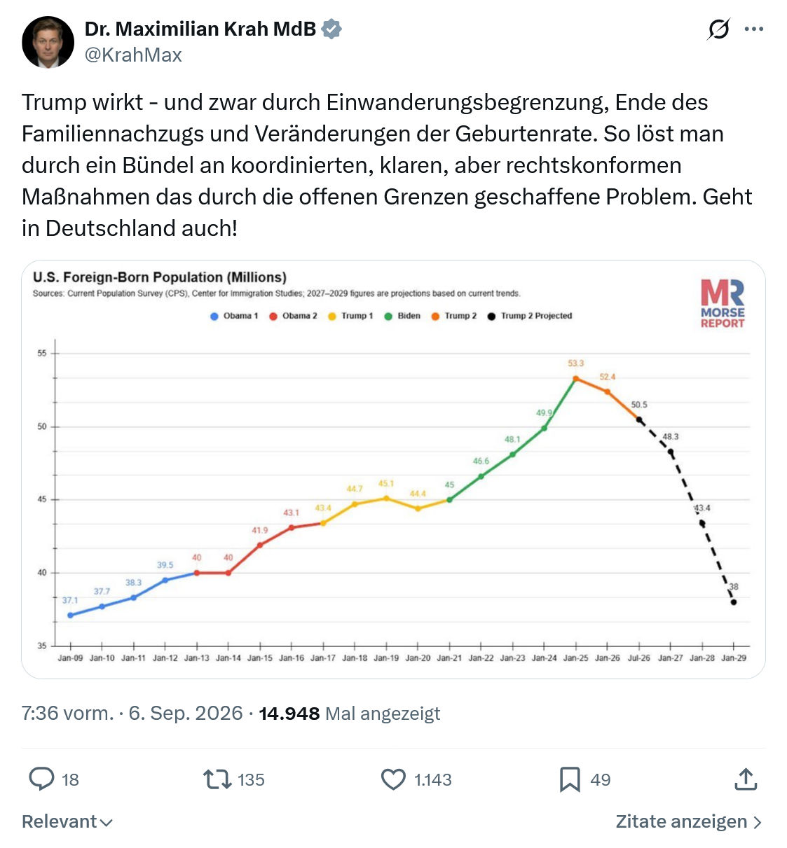 Maximilian Krah: Trump wirkt...
