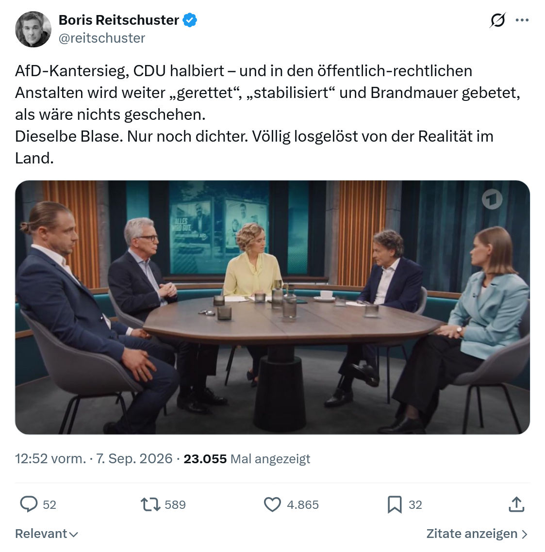Boris Reitschuster: AfD-Kantersieg, CDU halbiert...