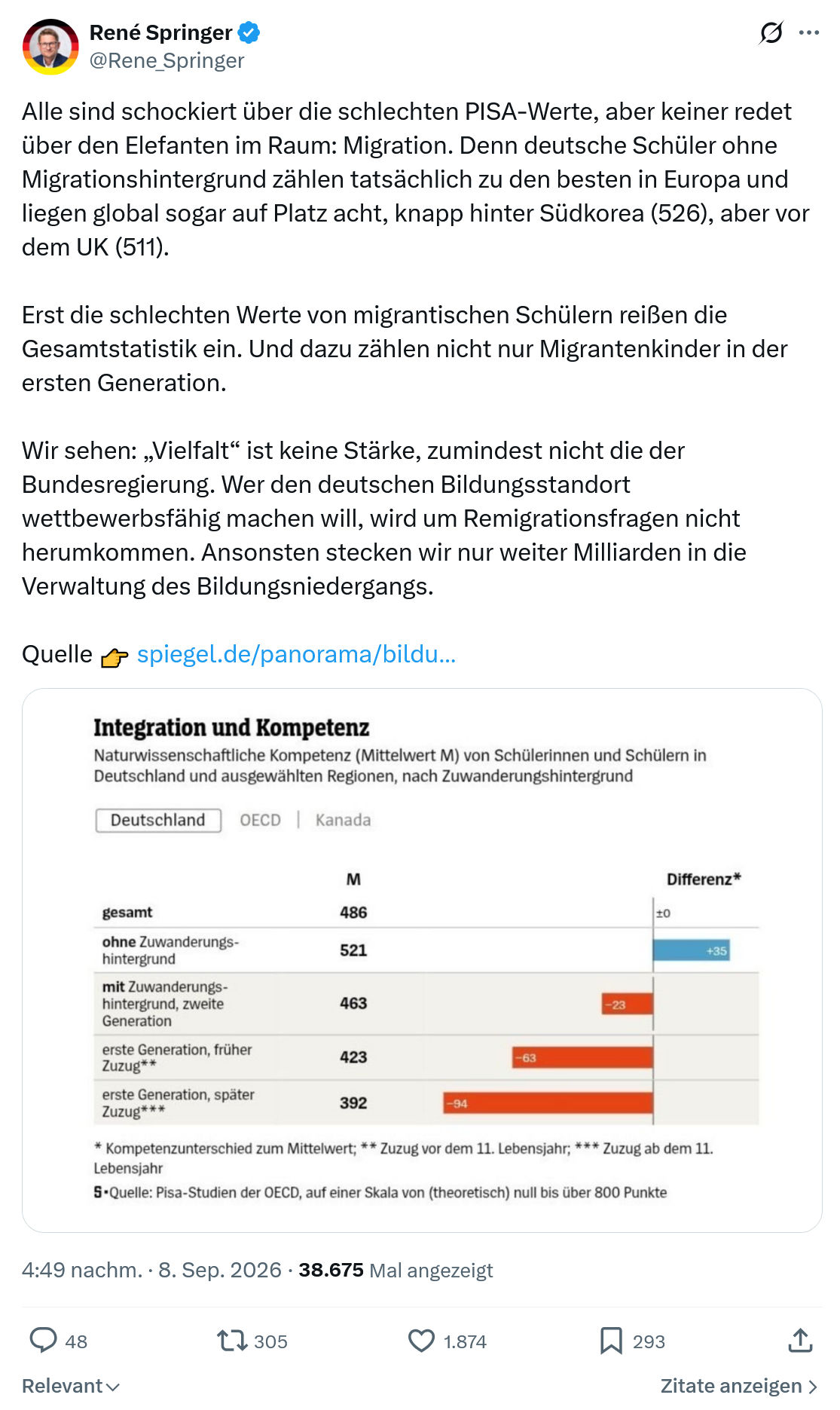 René Springer: Alle sind schockiert über die schlechten...