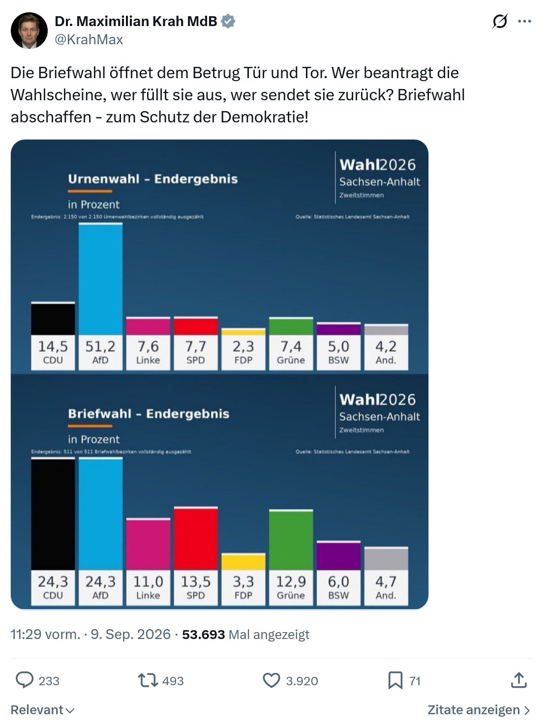 Maximilian Krah: Die Briefwahl öffnet dem Betrug...
