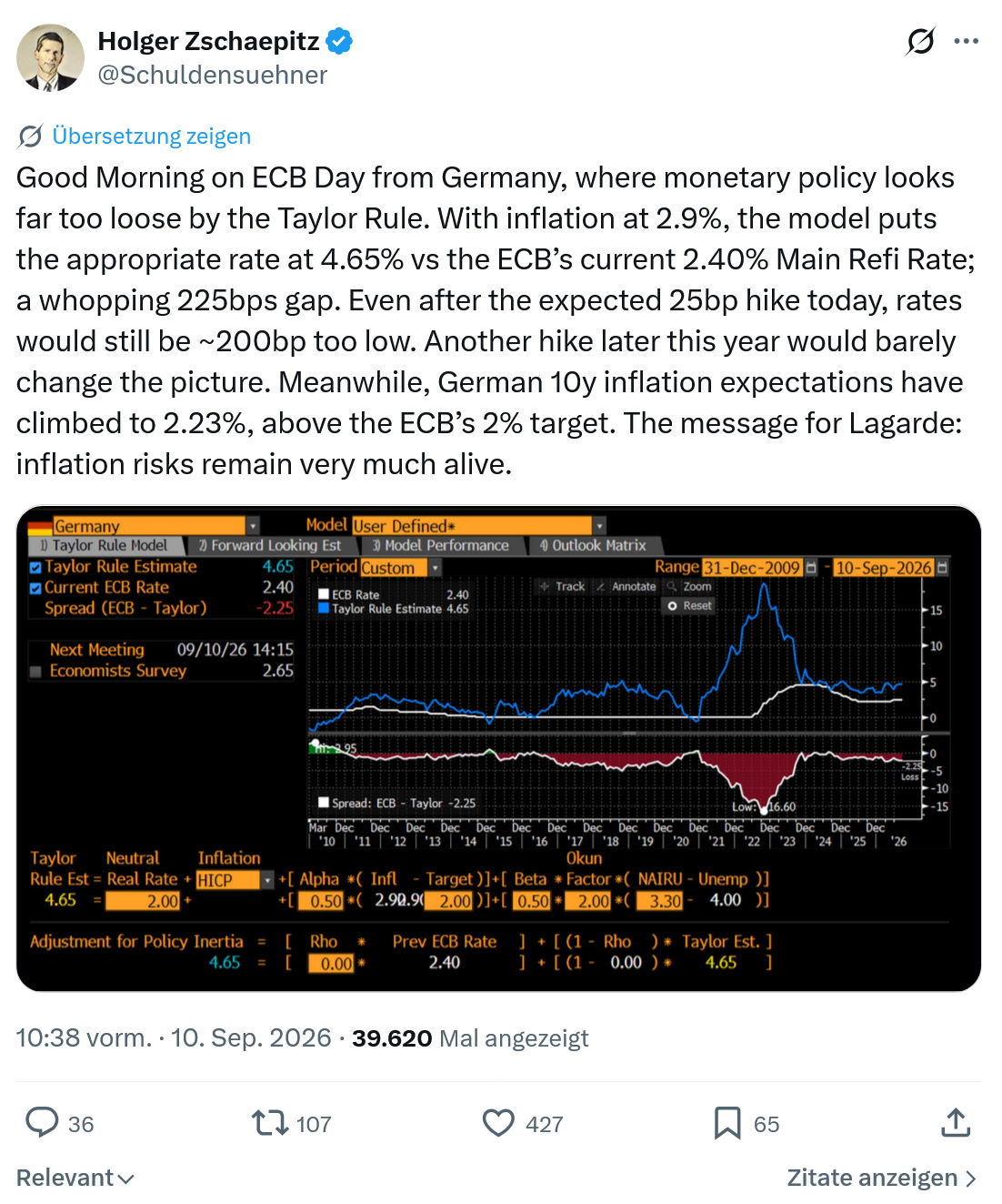 Holger Zschaepitz: Good Morning on ECB Day...