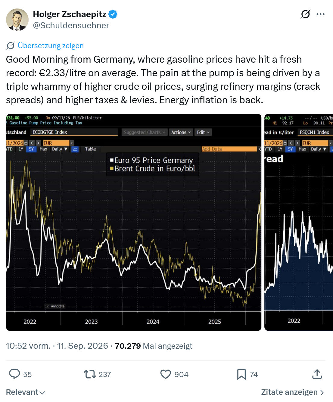 Holger Zschaepitz: Good Morning from Germany...