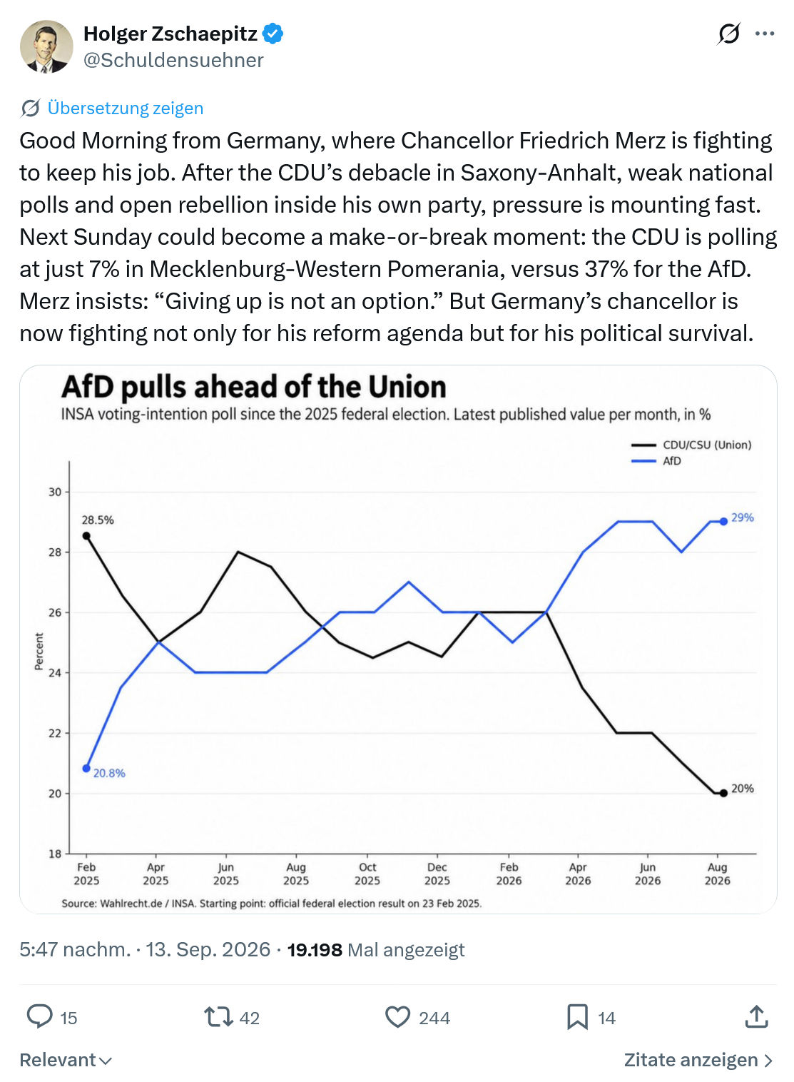 Holger Zschaepitz: Good Morning from Germany...