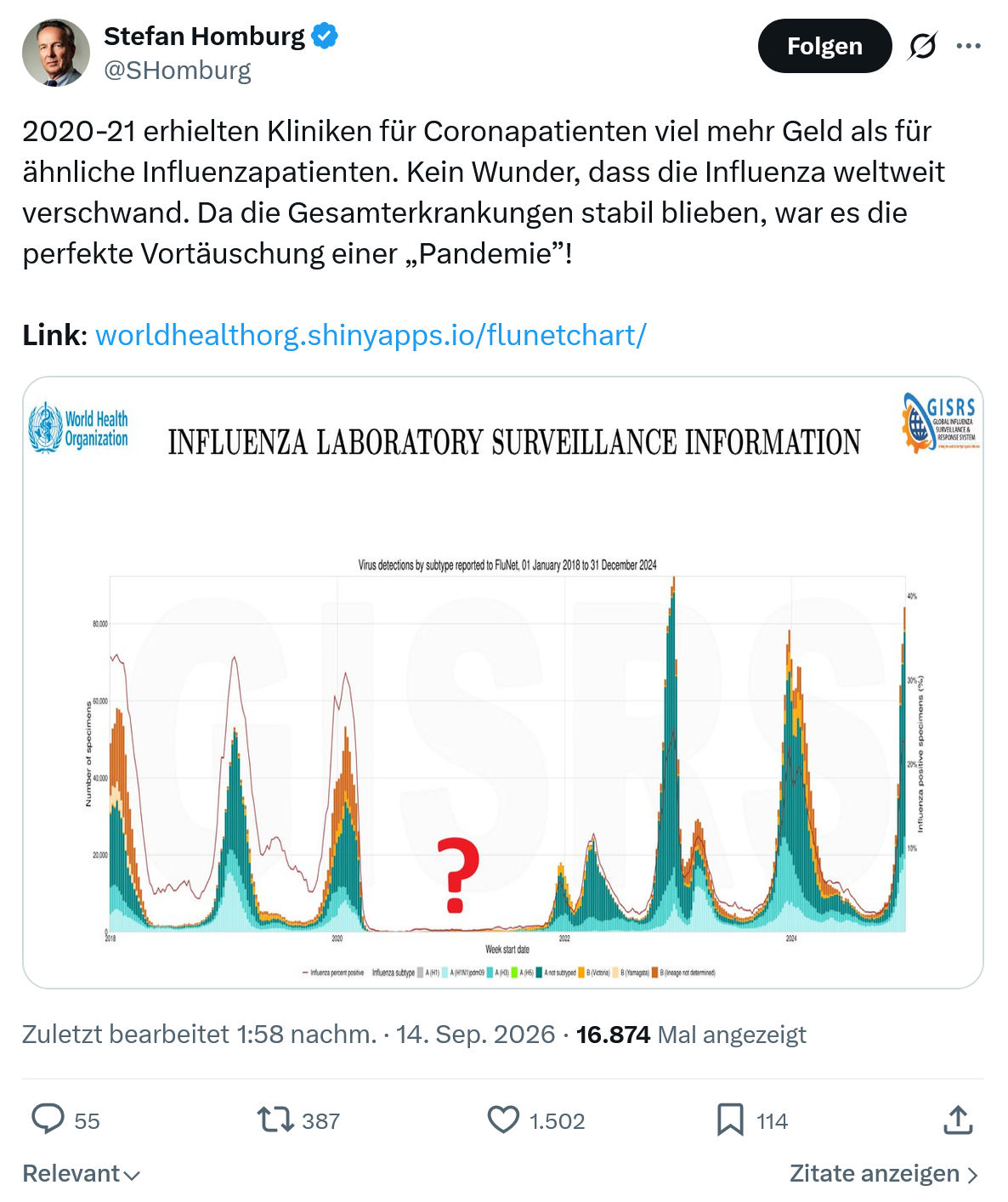 Stefan Homburg: 2020-21 erhielten Kliniken für Coronapatienten...