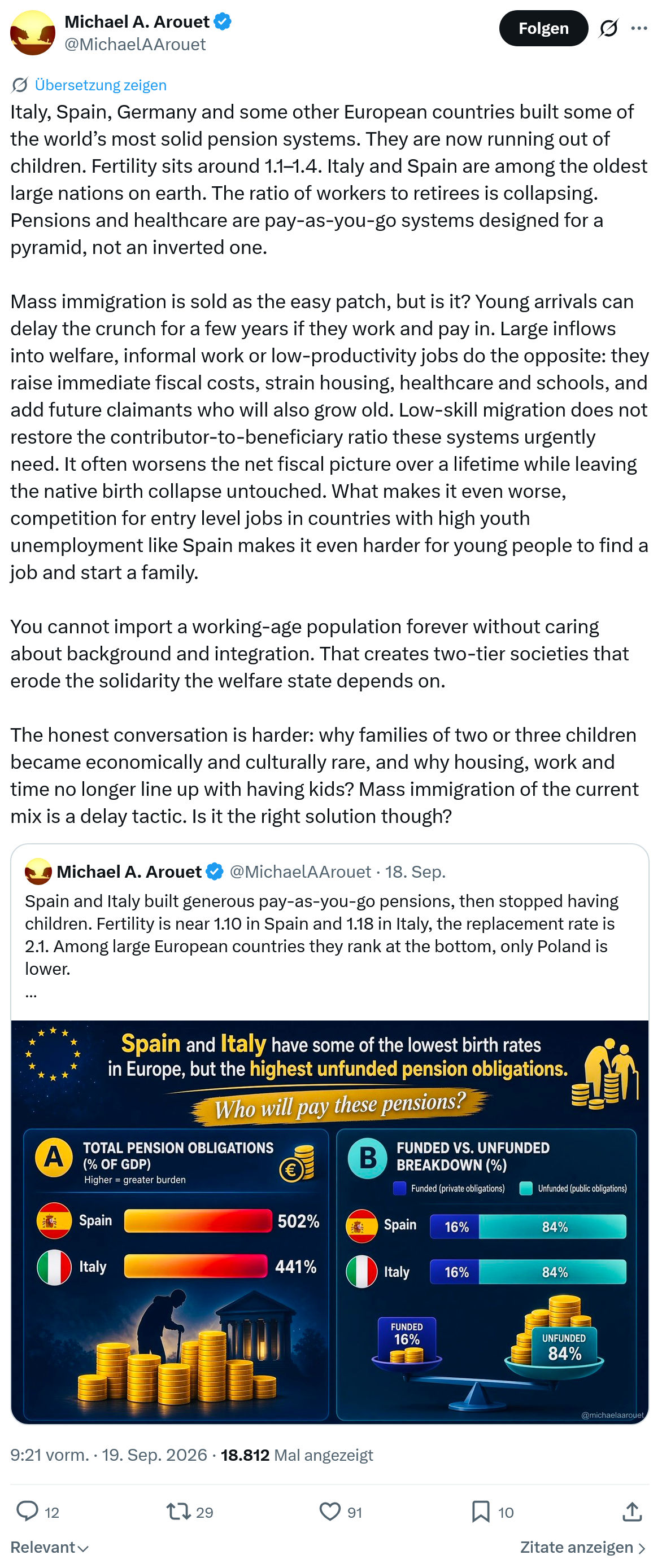 Michael A. Arouet: Italy, Spain, Germany...
