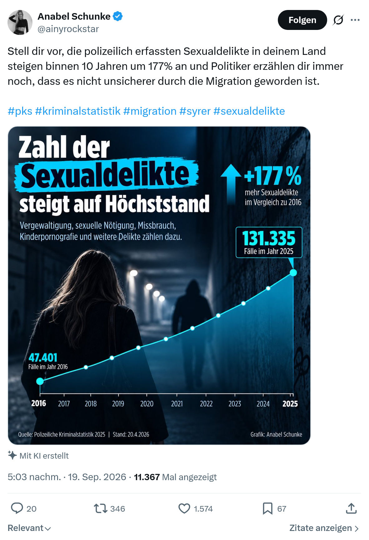 Anabel Schunke: Stell dir vor...