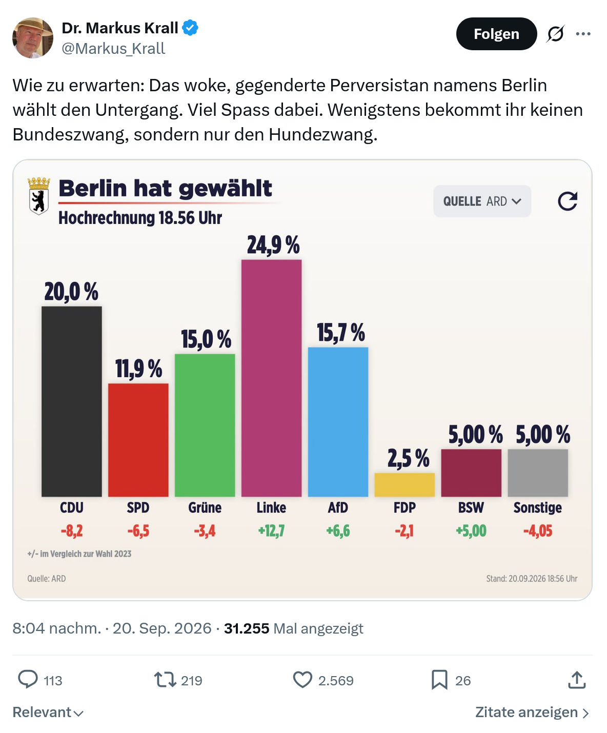 Markus Krall: Wie zu erwarten...