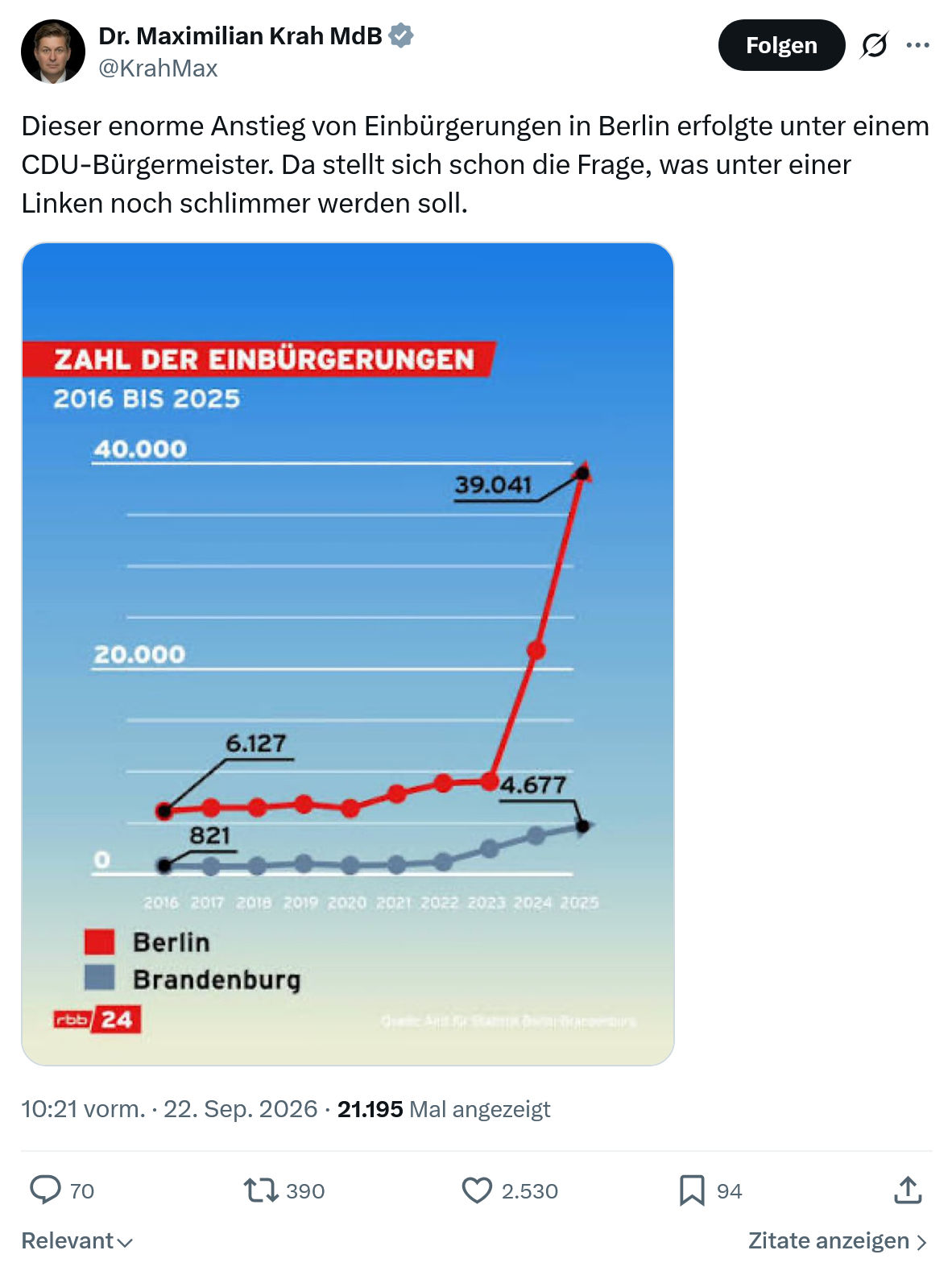Maximilian Krah: Dieser enorme Anstieg von Einbürgerungen...