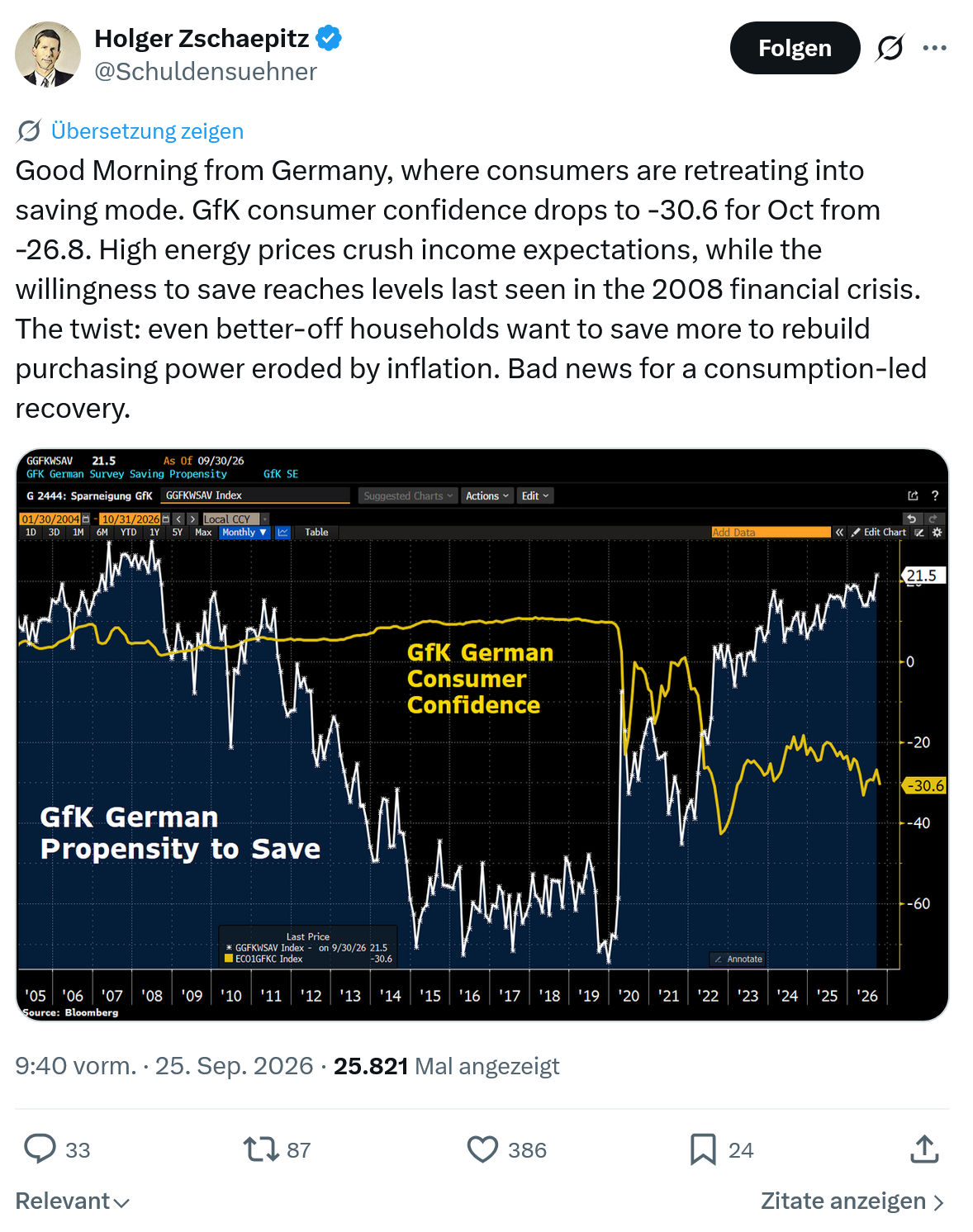 Holger Zschaepitz: Good Morning from Germany...