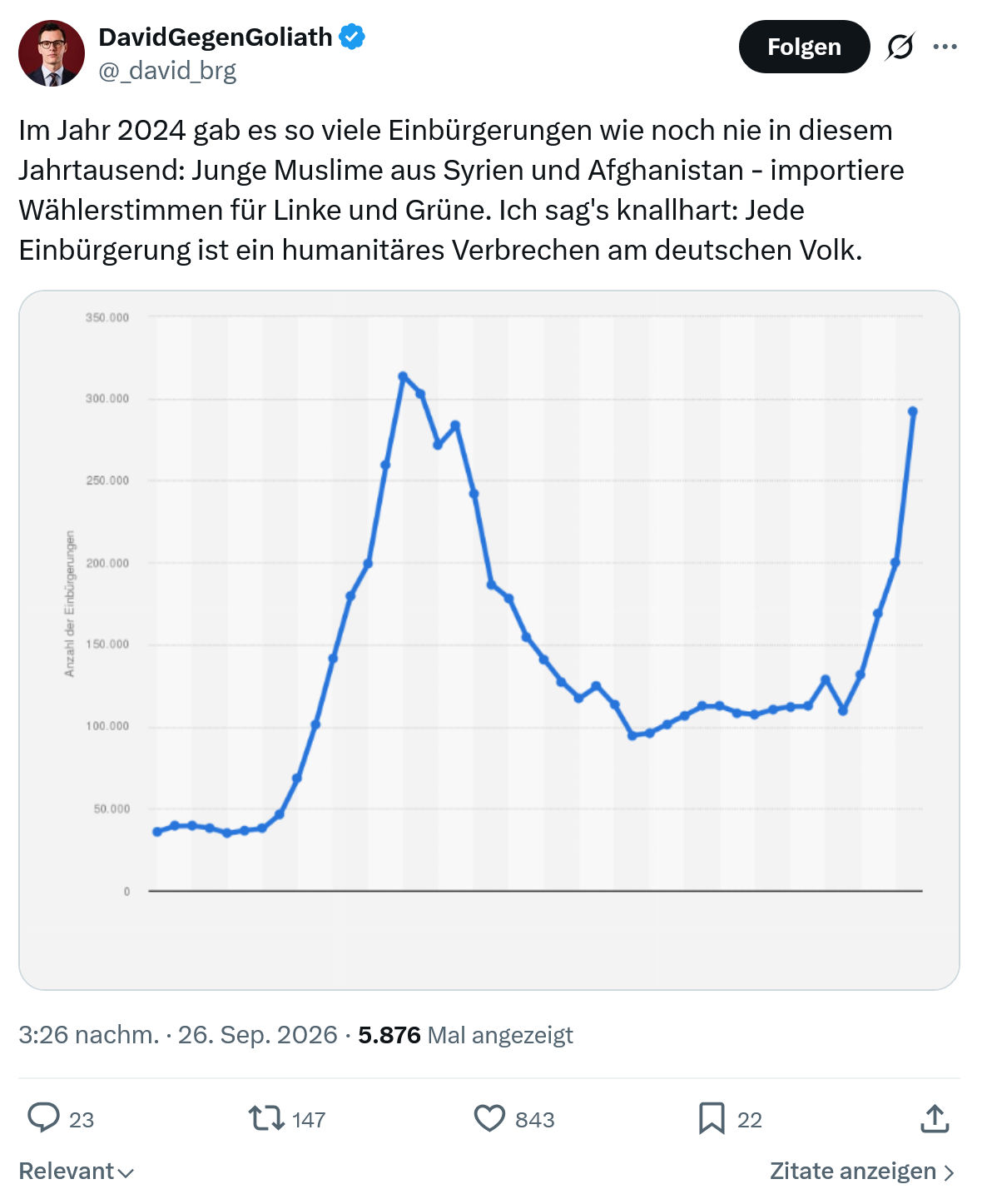 David Gegen Goliath: Im Jahr 2024 gab es so viele...