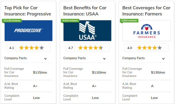 best of best car insurance