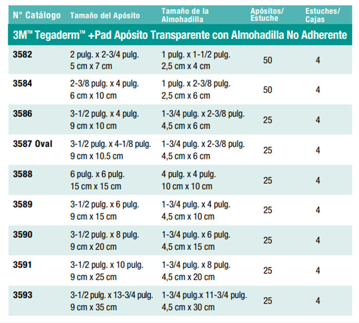 tabla de medidas