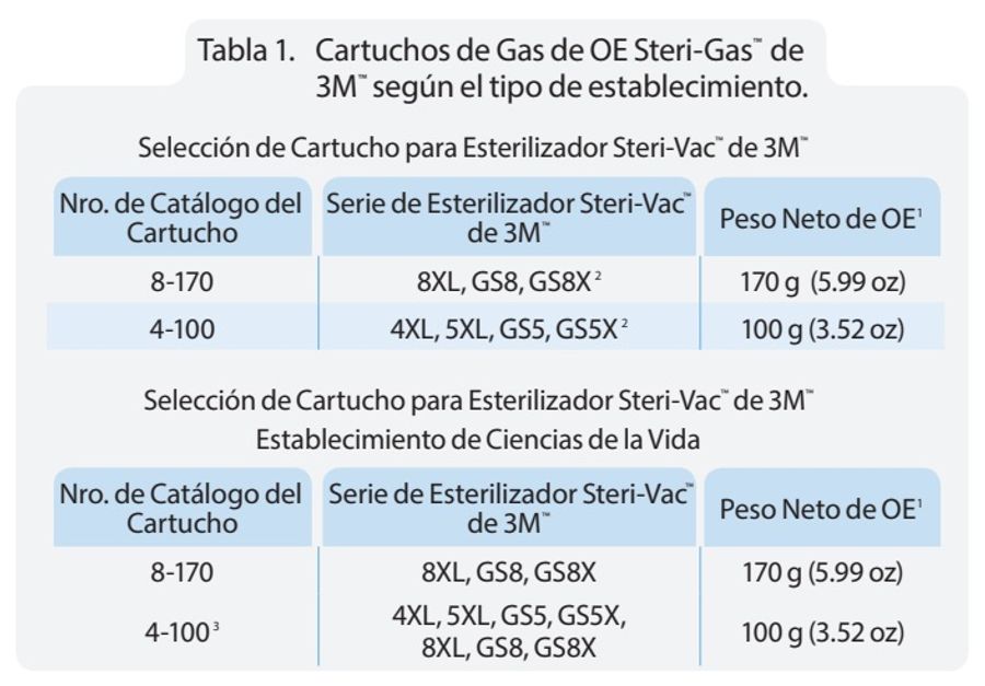 tabla