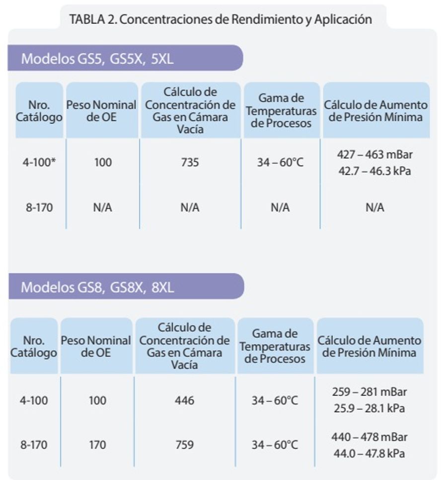 tabla 2