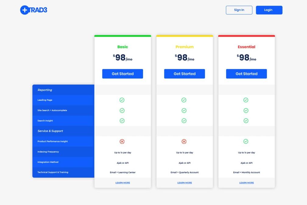 Pricing Table Product Perfomance