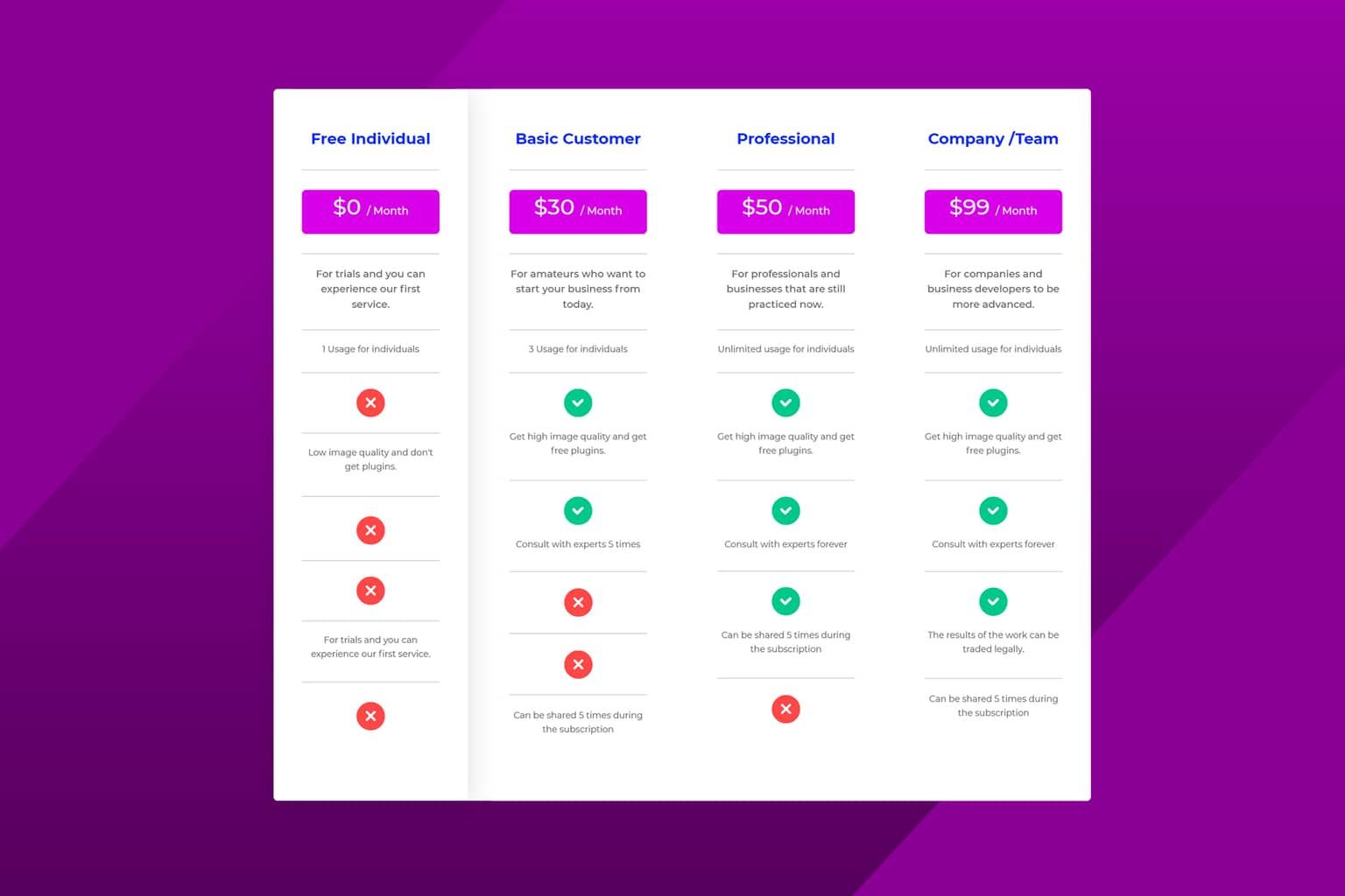 pricing table price of template package
