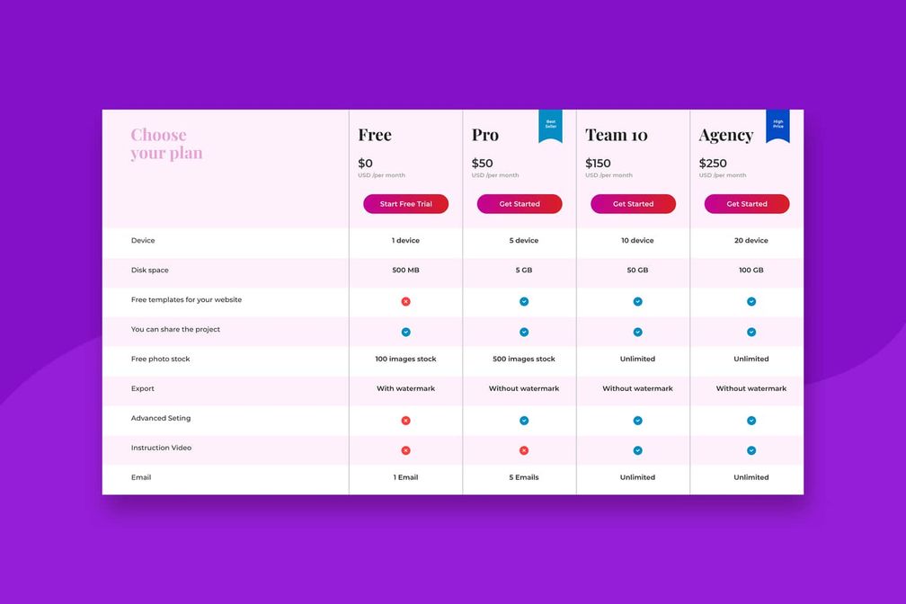 pricing table professional website builder