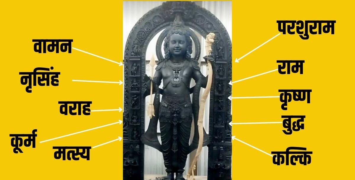 RAM MANDIR : રામલલ્લાની મૂર્તિમાં થશે વિષ્ણુજીના દર્શન,વિષ્ણુજીના દસ અવતારની ઝલક જોવા મળશે