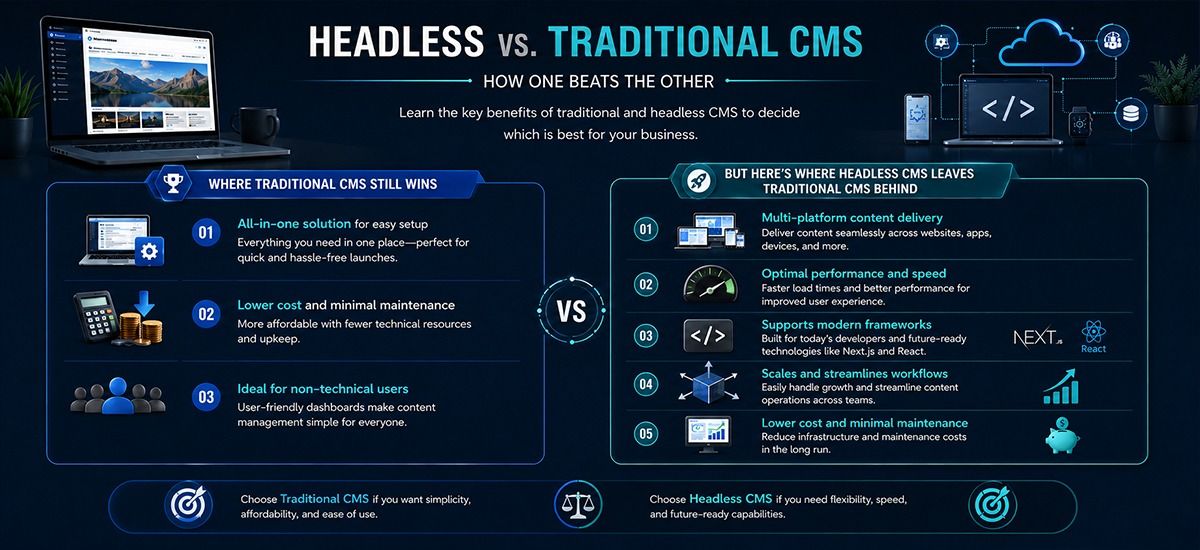 Headless vs. Traditional.jpeg