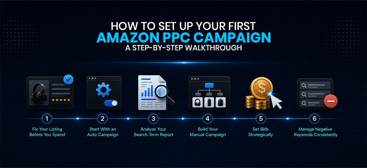 How to set up your first amazon campaign.jpeg